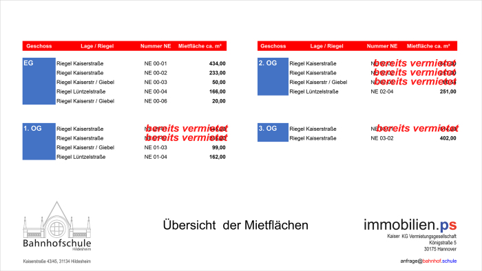 Immobilie: Hochwertige Büroflächen in zentraler Lage provisionsfrei - ehemalige Bahnhofschule