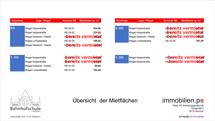 Objekt: Hochwertige Büroflächen in zentraler Lage provisionsfrei - ehemalige Bahnhofschule